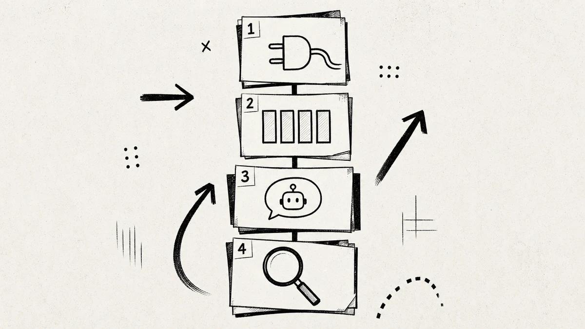 A four-step setup running top to bottom: connect memory, build the four surfaces, write the rules, test recall
