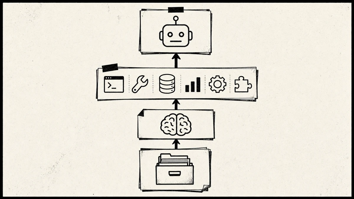 The four layers of a personal AI operating system stacked: file system, memory, skills and agents, assistant